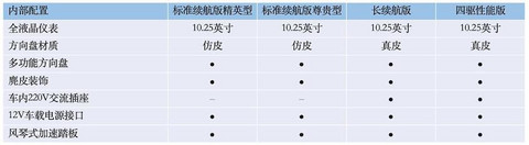 比亚迪