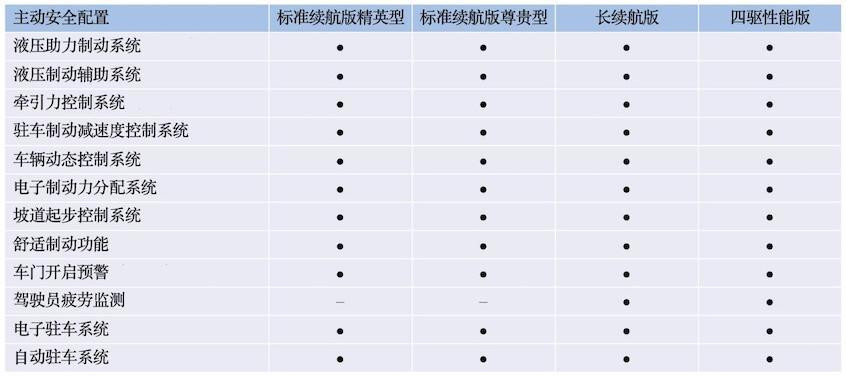 比亞迪