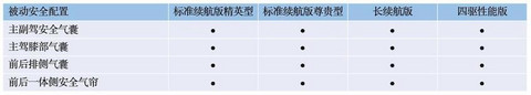比亚迪