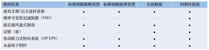 比亞迪