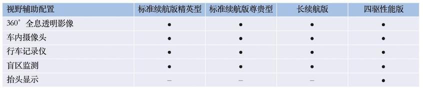 比亞迪