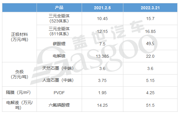 整車漲價(jià)潮蔓延，今年購(gòu)車需趁早