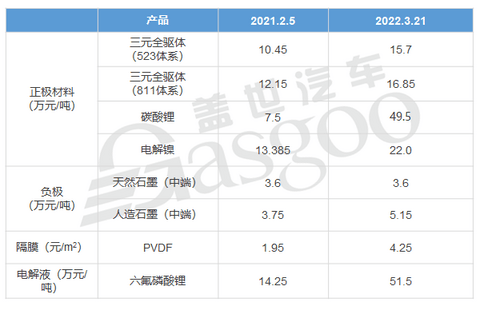 整车涨价潮蔓延,今年购车需趁早