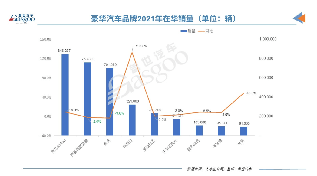 保时捷“减配门”持续发酵，人民网发文“声讨”