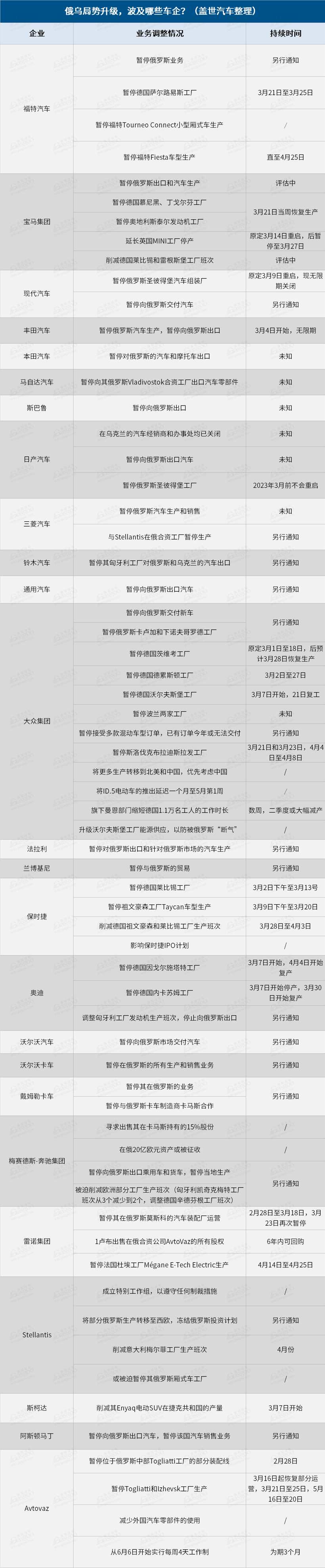 16家國際車企2022年Q1財(cái)報(bào)：大眾開局良好，特斯拉漲幅“鈔”驚人