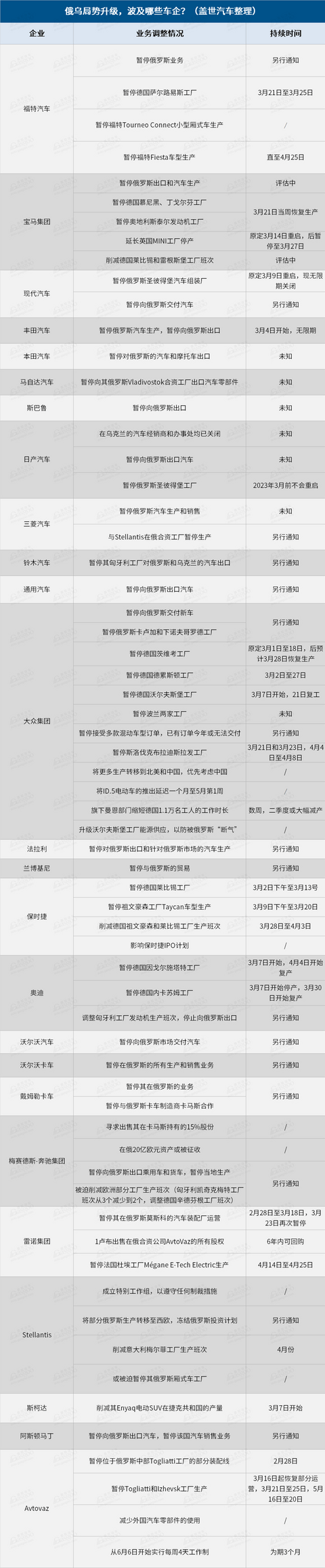 16家国际车企2022年Q1财报:大众开局良好,特斯拉涨幅“钞”惊人