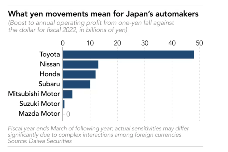 16家國際車企2022年Q1財(cái)報(bào)：大眾開局良好，特斯拉漲幅“鈔”驚人