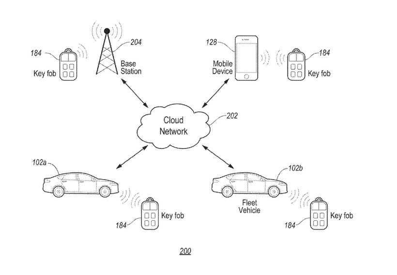 福特申請車輛密鑰卡中繼攻擊預(yù)防系統(tǒng)專利 防止車輛被盜
