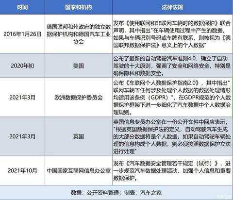 汽车之家