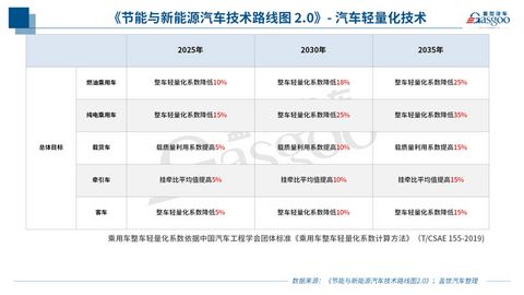 对话澳美铝业林廷鑑:汽车革命进入新阶段,安全仍是第一要义