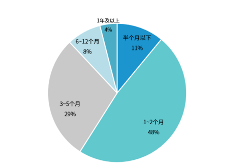 “黑天鹅”频出,加速汽车供应链重构