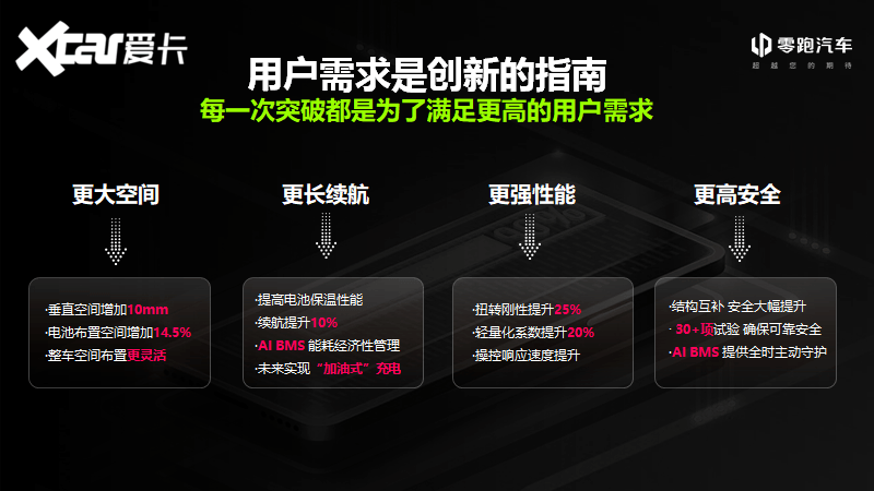CTC技術