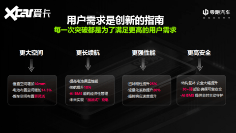 CTC技术
