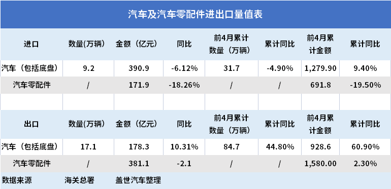 汽车出口困局不止于疫情