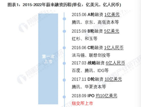 蔚来登陆新交所:先谈自动驾驶,再谈钱?