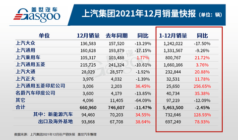 上汽集团:打造“七大技术底座”,力争“十四五”末销售新能源车300万辆