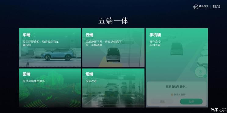 汽車之家