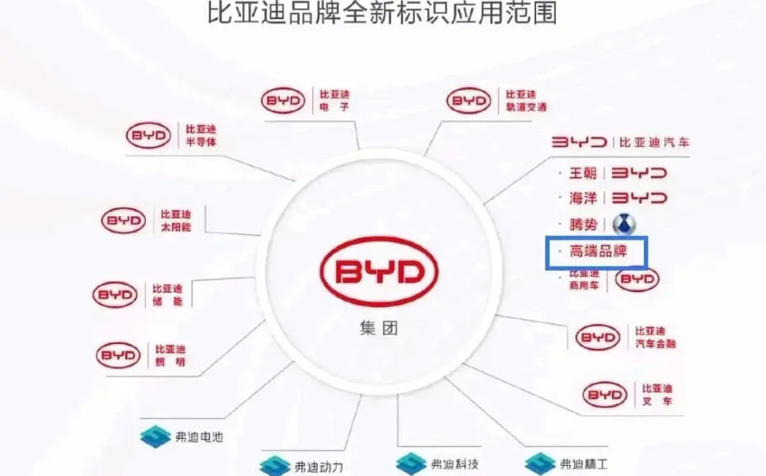 比亞迪