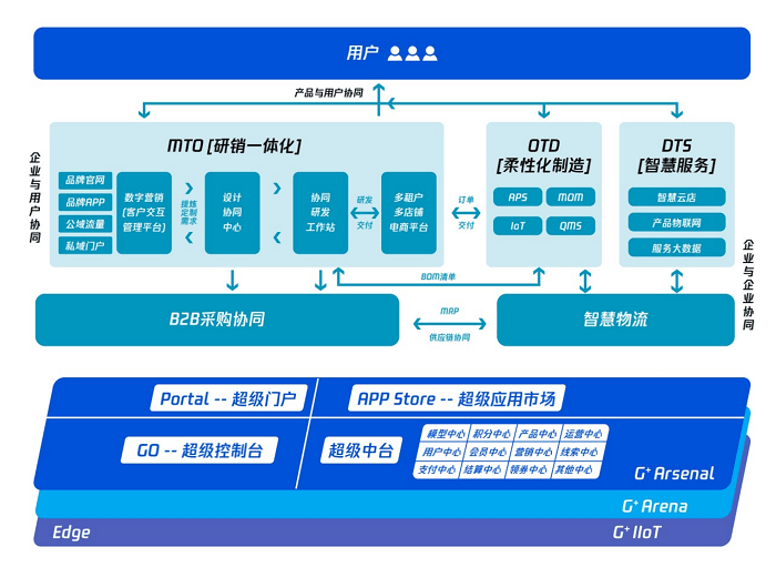 “黑天鵝”之下，數(shù)字化如何幫助車企提升抗風(fēng)險能力