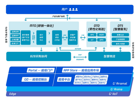 “黑天鹅”之下,数字化如何帮助车企提升抗风险能力