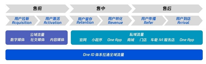 “黑天鵝”之下，數(shù)字化如何幫助車企提升抗風(fēng)險能力