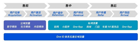 “黑天鹅”之下,数字化如何帮助车企提升抗风险能力