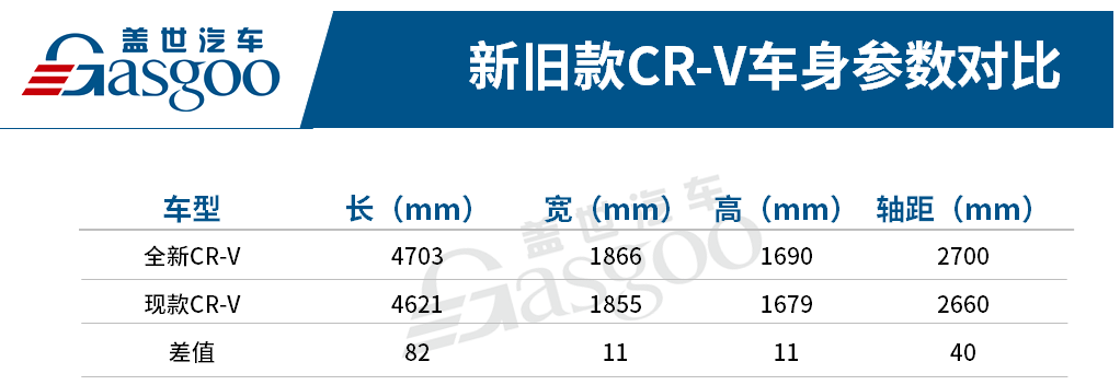 CR-V也推7座版，谁会为紧凑级7座SUV买单？