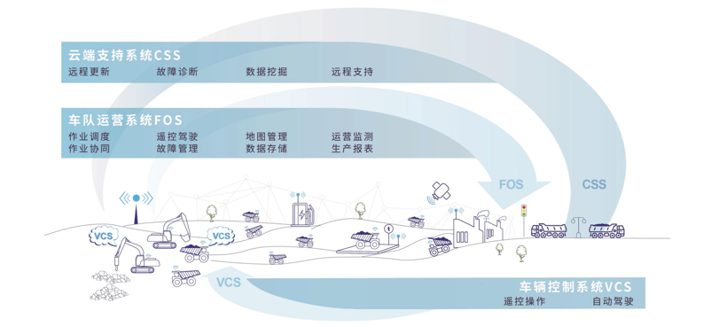 智慧運(yùn)力開(kāi)拓者——盟識(shí)科技商用進(jìn)程按下加速鍵