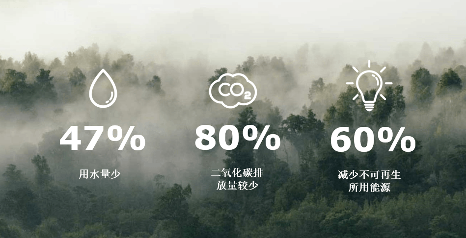 道默化學將進一步擴大在華規模，計劃年產能5萬噸
