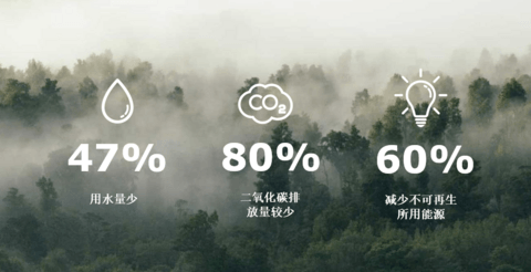 道默化学将进一步扩大在华规模,计划年产能5万吨