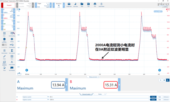 2000A大量程電流鉗測小電流效果