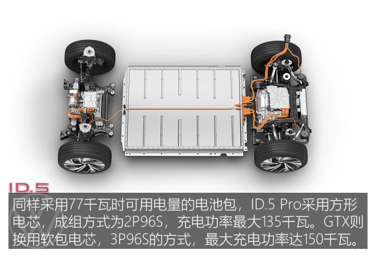 大众(进口) 大众ID.5 2022款 Pro