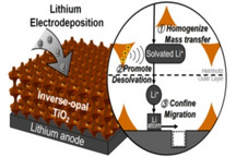 研究人员开发电极界面保护膜 有助于稳定锂电池