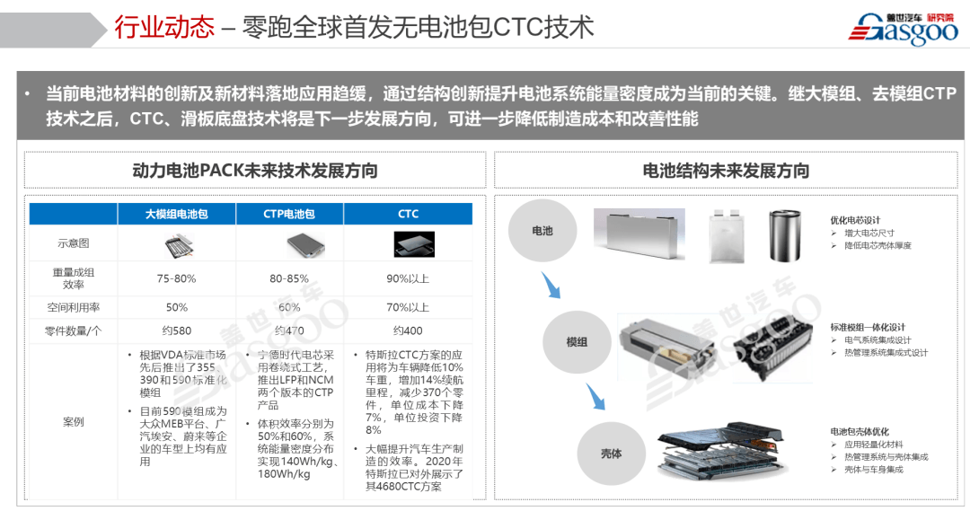 對比完三家的CTC，發現還是零跑更極致