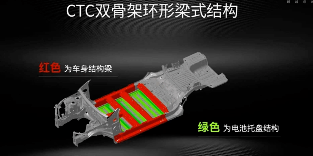 對比完三家的CTC，發現還是零跑更極致