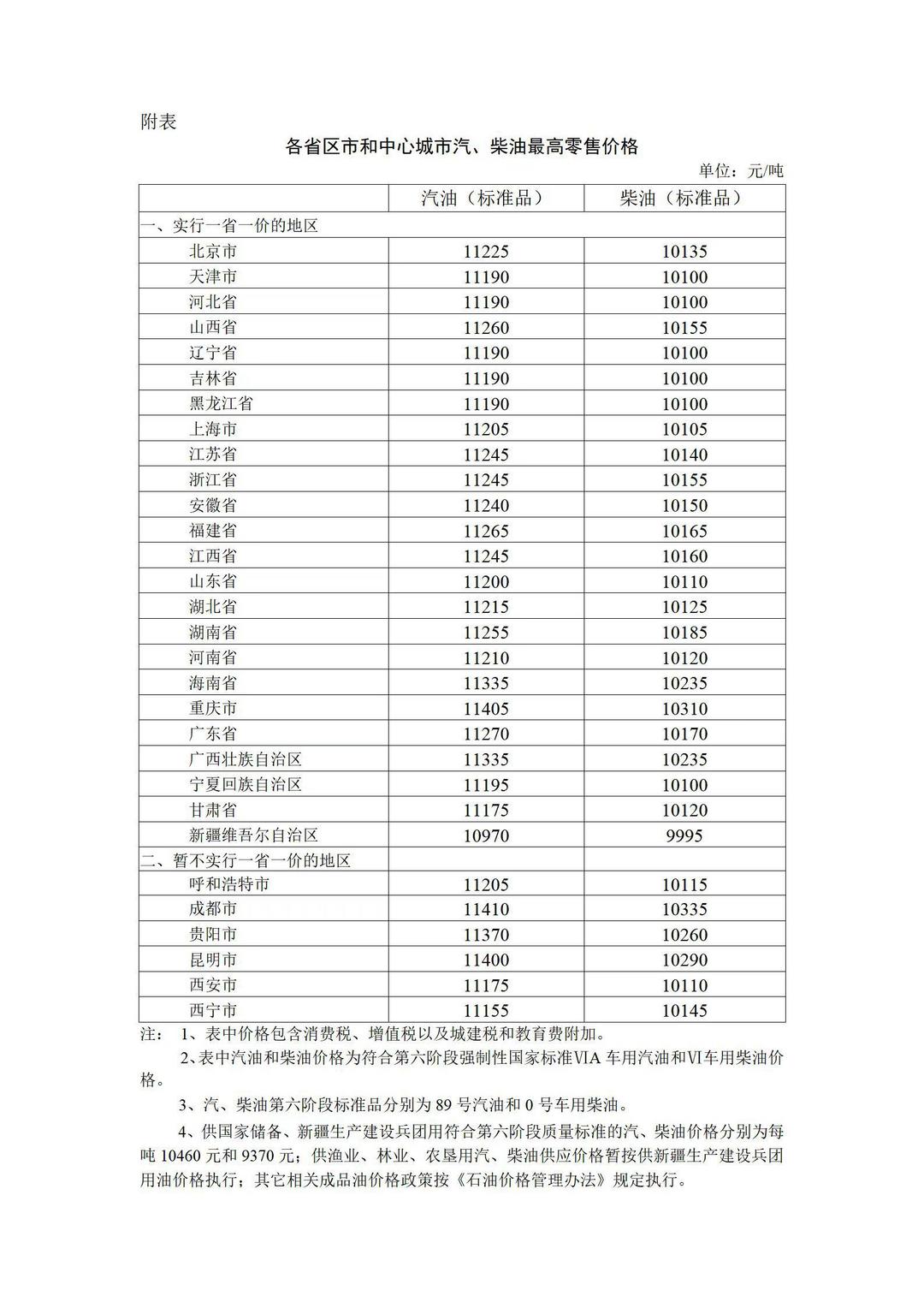國內(nèi)油價再上調(diào) 部分地區(qū)92號汽油進入“9元時代”
