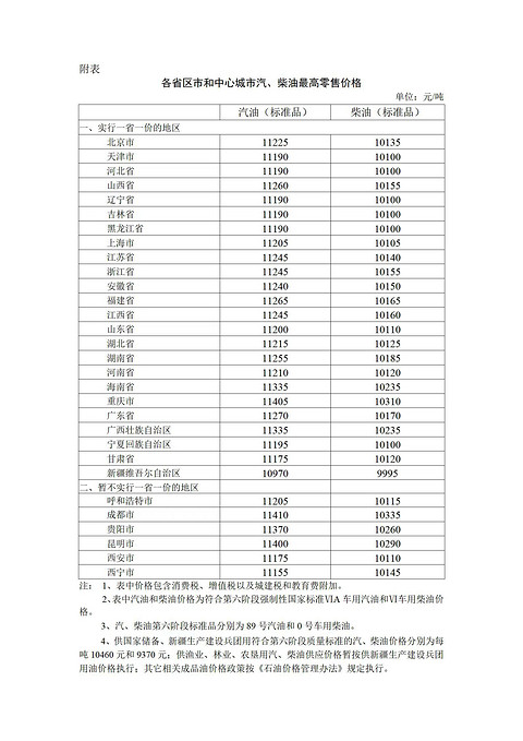 国内油价再上调 部分地区92号汽油进入“9元时代”