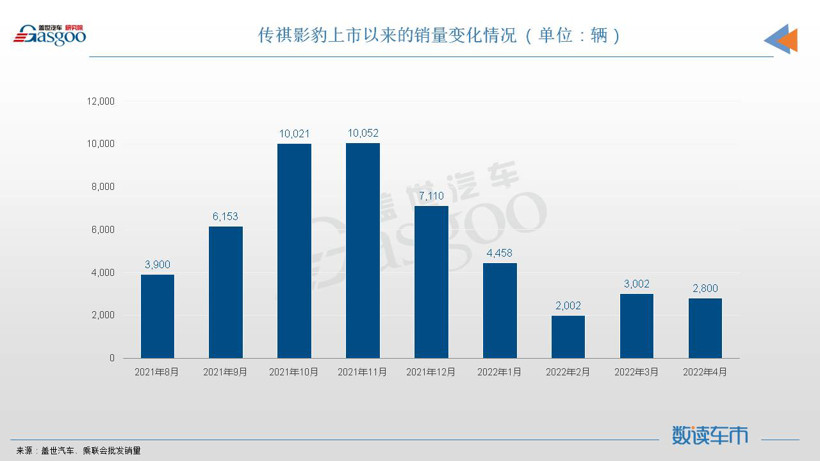 自主轎車強調(diào)運動，真的有市場嗎？