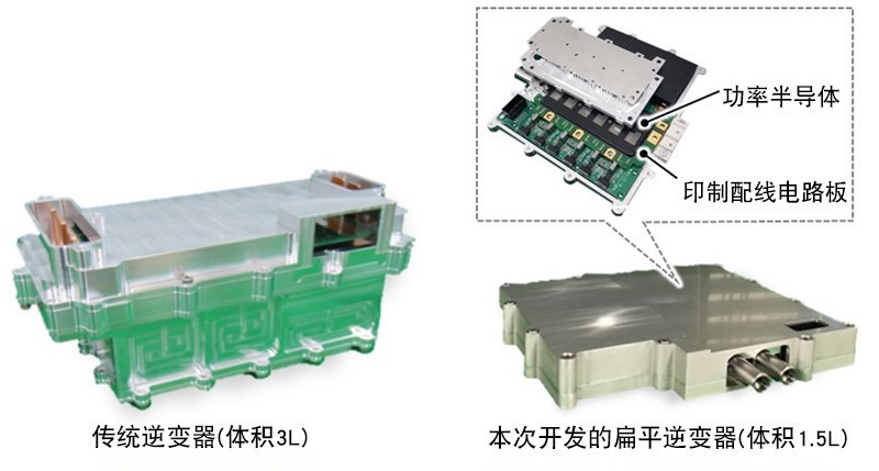 面向EV開發(fā)的小型節(jié)能化的扁平逆變器