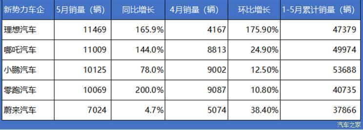 汽車之家