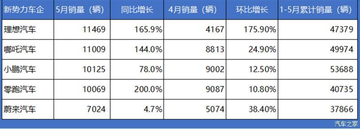 汽车之家