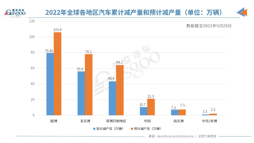 蓋世周報(bào) | 促消費(fèi)政策密集出臺救市；全球因缺芯減產(chǎn)已超200萬輛車