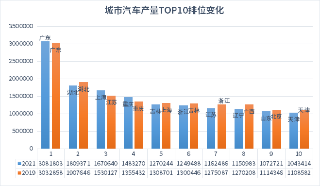 汽車之都搶位賽|格局變