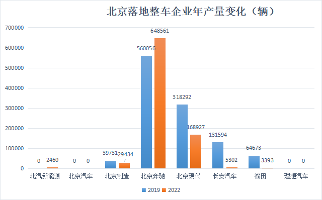 汽車之都搶位賽|格局變