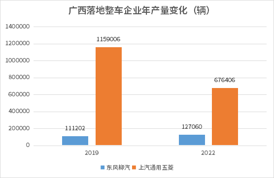 汽車之都搶位賽|格局變