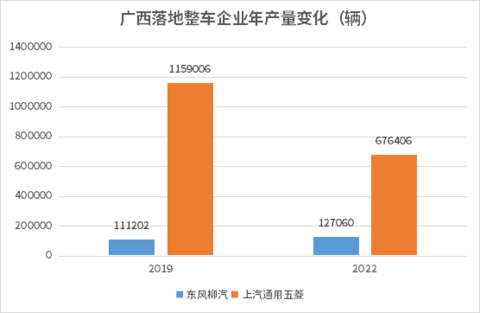 汽车之都抢位赛|格局变