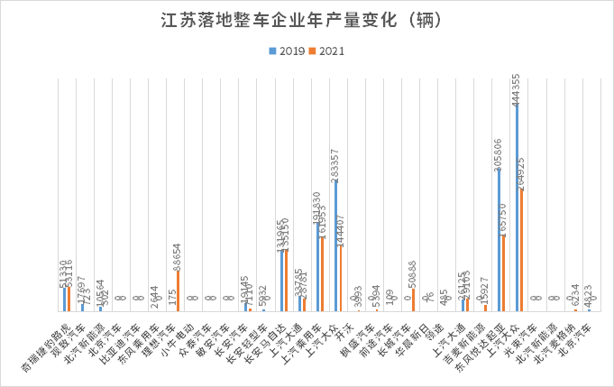 汽車之都搶位賽|格局變