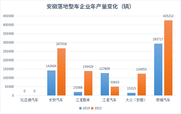 汽車之都搶位賽|格局變