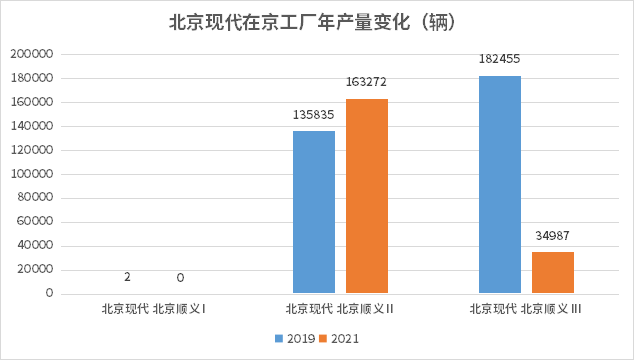 汽車之都搶位賽|格局變