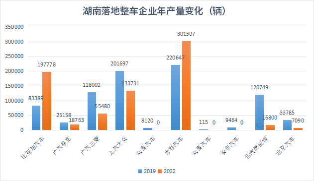 汽車之都搶位賽|格局變